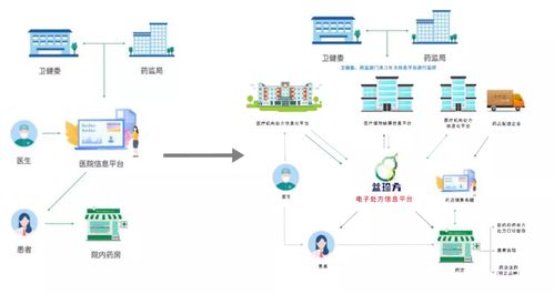 山西陽泉開啟電子處方試點(diǎn)新篇章，2021年互聯(lián)網(wǎng)醫(yī)療與器械信息服務(wù)迎來深度融合爆發(fā)期