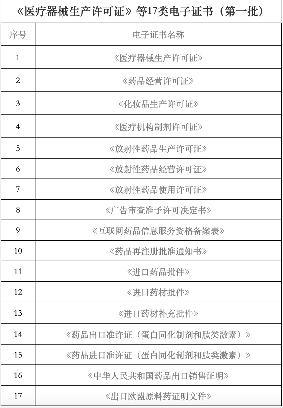 海南省藥監局再發力 7月1日起新增18類醫療器械電子證書，助力互聯網信息服務升級