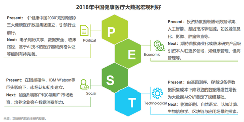 IIEC路演匯聚創新力量 互聯網+醫療健康專場即將啟幕，聚焦醫療器械信息服務升級